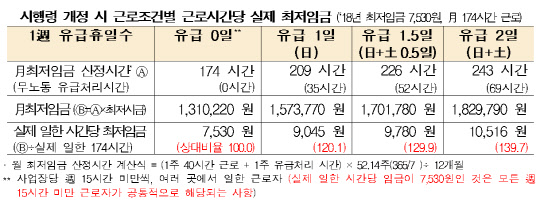 <한국경제연구원 제공>